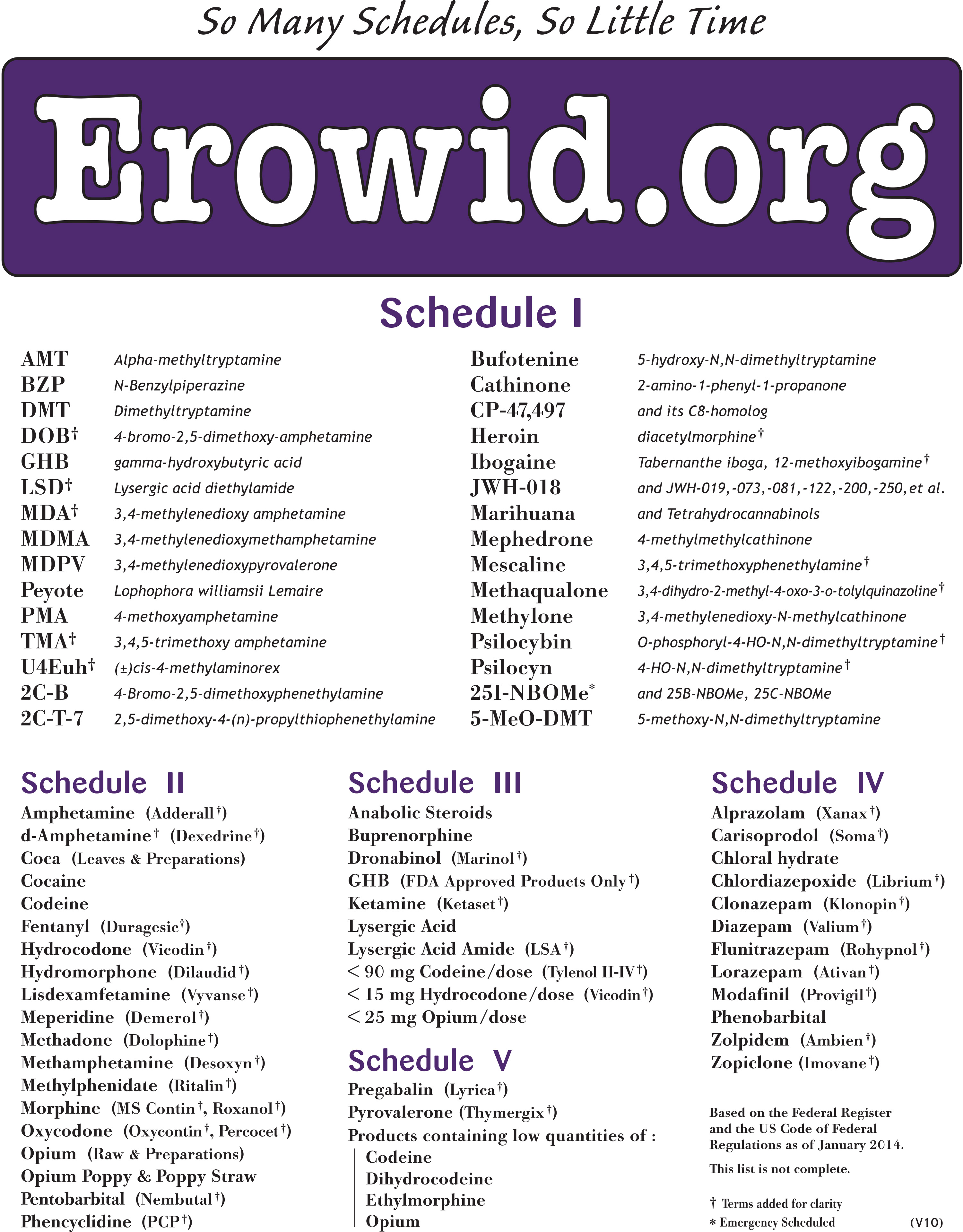 Erowid Schedules T-shirt